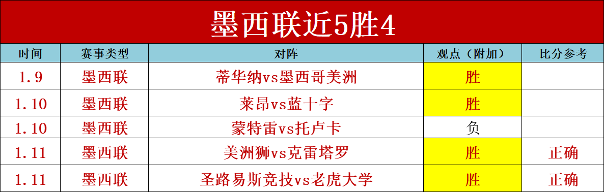 周日,英超分析,阿斯顿维拉,耀世娱乐官网,耀世娱乐官网,耀世娱乐官网在线娱乐平台