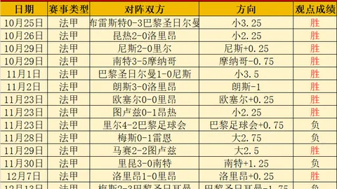 大乐透期号专家推荐：塞曼巴东保级战质合分析数据对比
